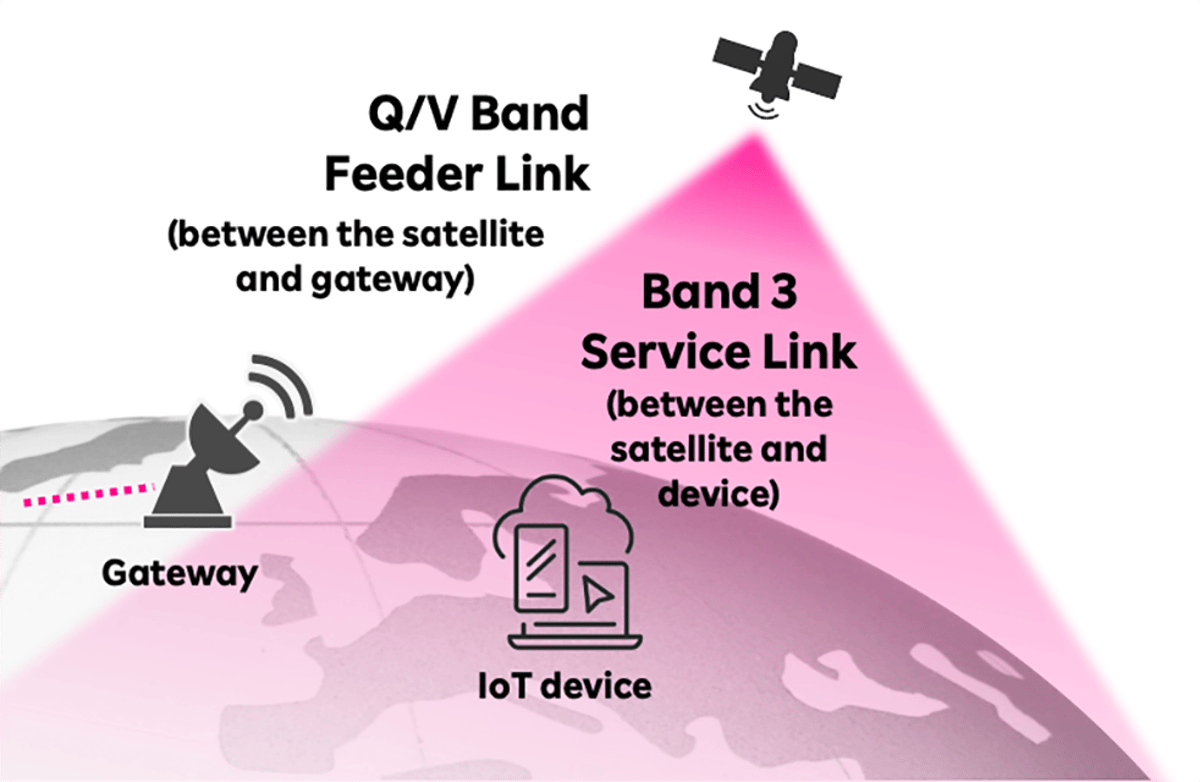 JAXA Awards Rakuten Mobile $71.9 Million to Advance Satellite-Terrestrial 5G Integration