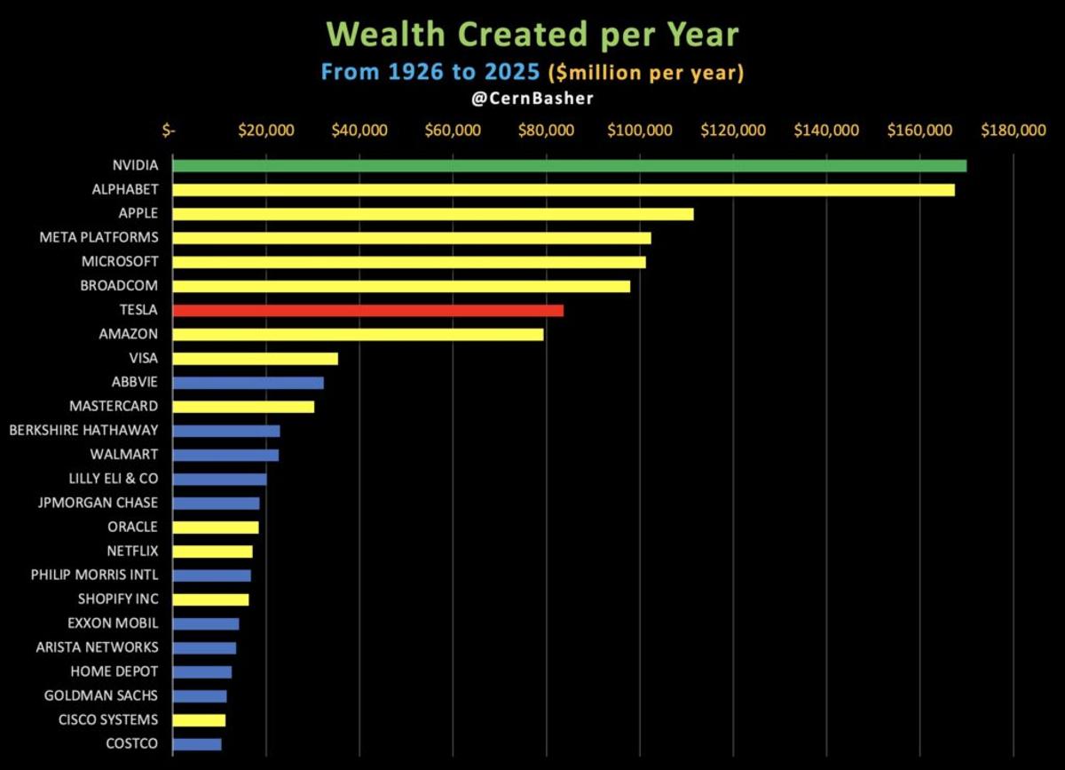 Stocks Are Winners Take Most – and Who Are the Top 30 Stock Winners From 2017-2025