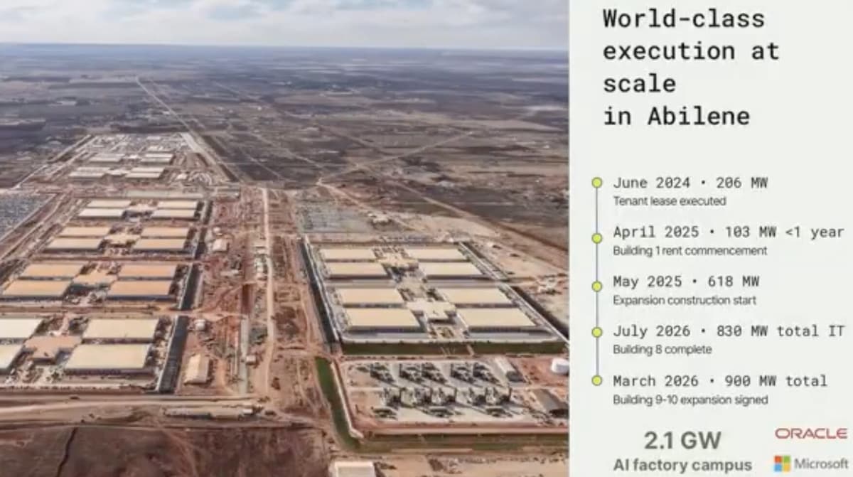 Economics of a Megawatt of AI Data Center