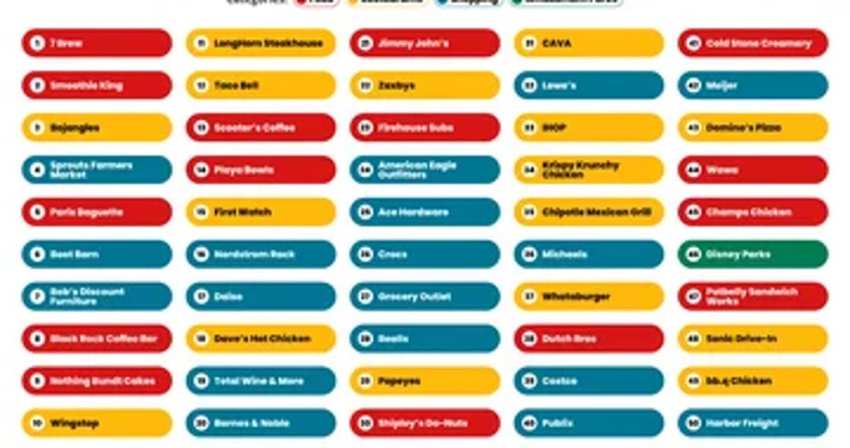 Yelp's 2026 Growth Data: Fast Casual Brands, Customization Devouring the Competition