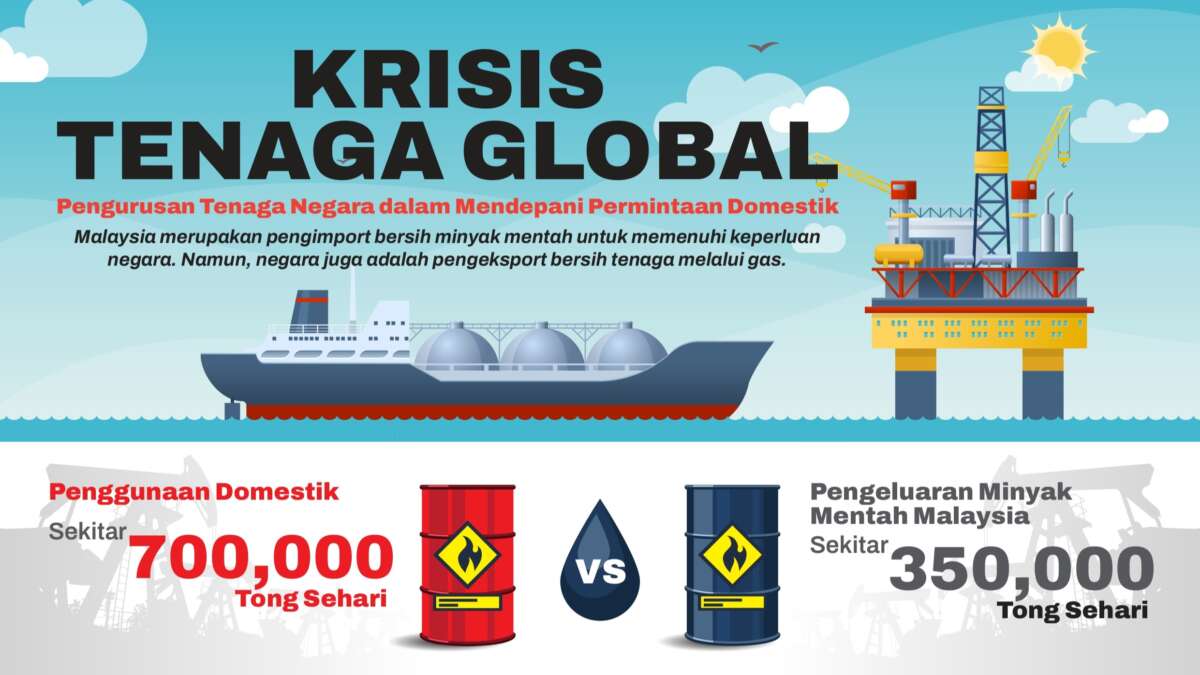 Malaysia Consumes 700,000 Barrels of Oil a Day, Twice Its Daily Production, so Importing Still Needed – MoF