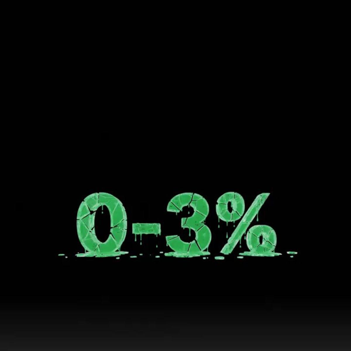 Boost Returns by Stretching Income with $STRC