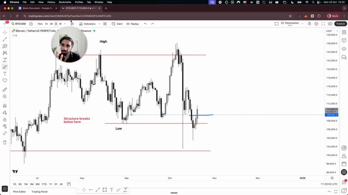 BTC Bears Until $116K; Shorts Preferred Over Alts