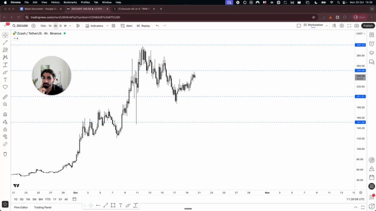 ZEC Shows Strong Bullish Momentum, Targets $250‑$300