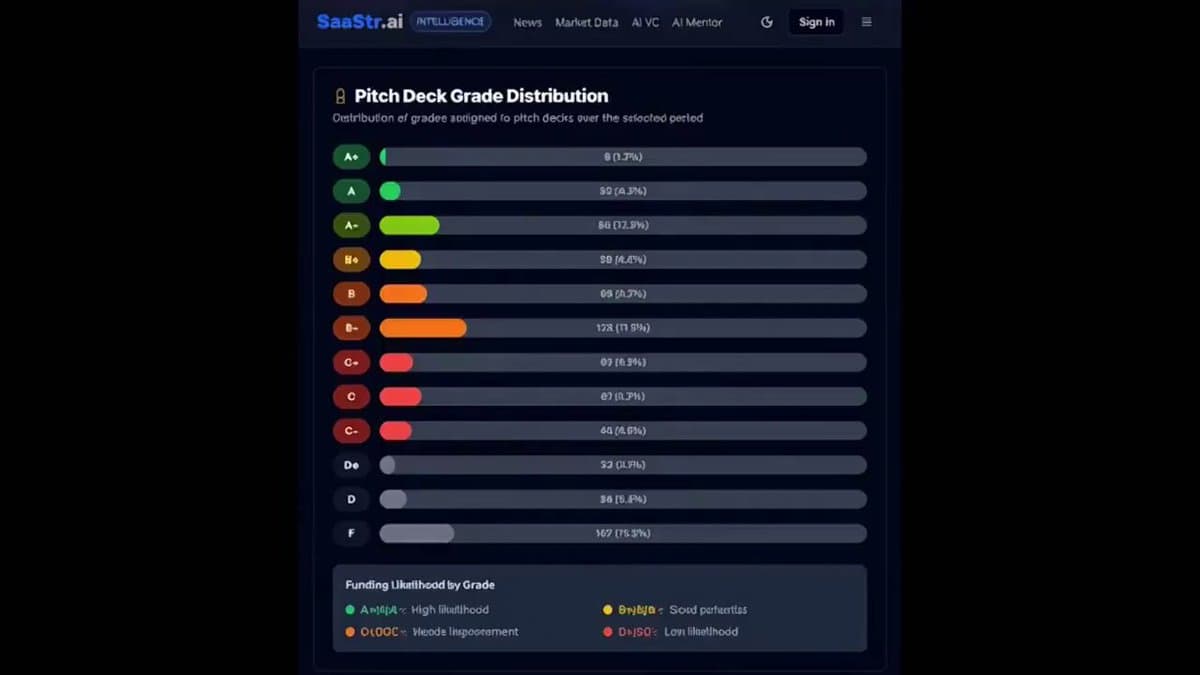 AI-Powered Pitch Analysis Reveals Funding Odds and VC Connections