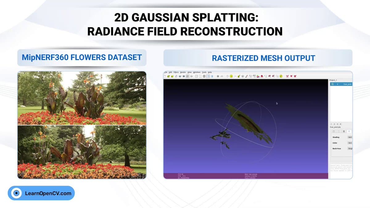 2D Gaussian Splatting Delivers Real-Time Geometry‑Accurate Rendering