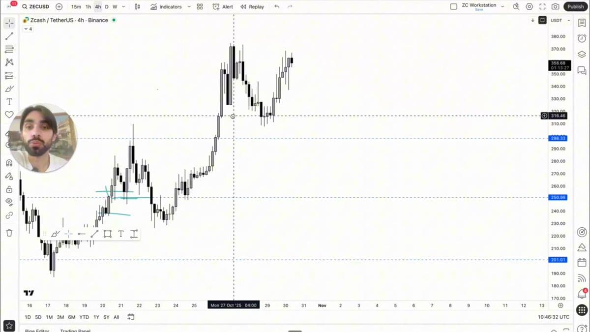 Zcash Targets Breakout Above $372, Watch $310 Support