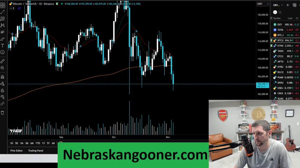 Avoid Getting Chopped: Simple Bitcoin Trading Strategy