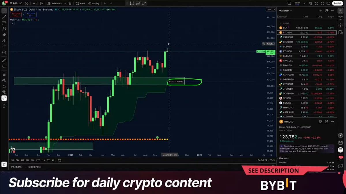 Bitcoin Hits $89k, Many Rekt After Missed Warning