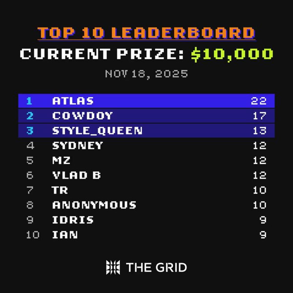 LLM Clones: Spot Identical Models for Cash