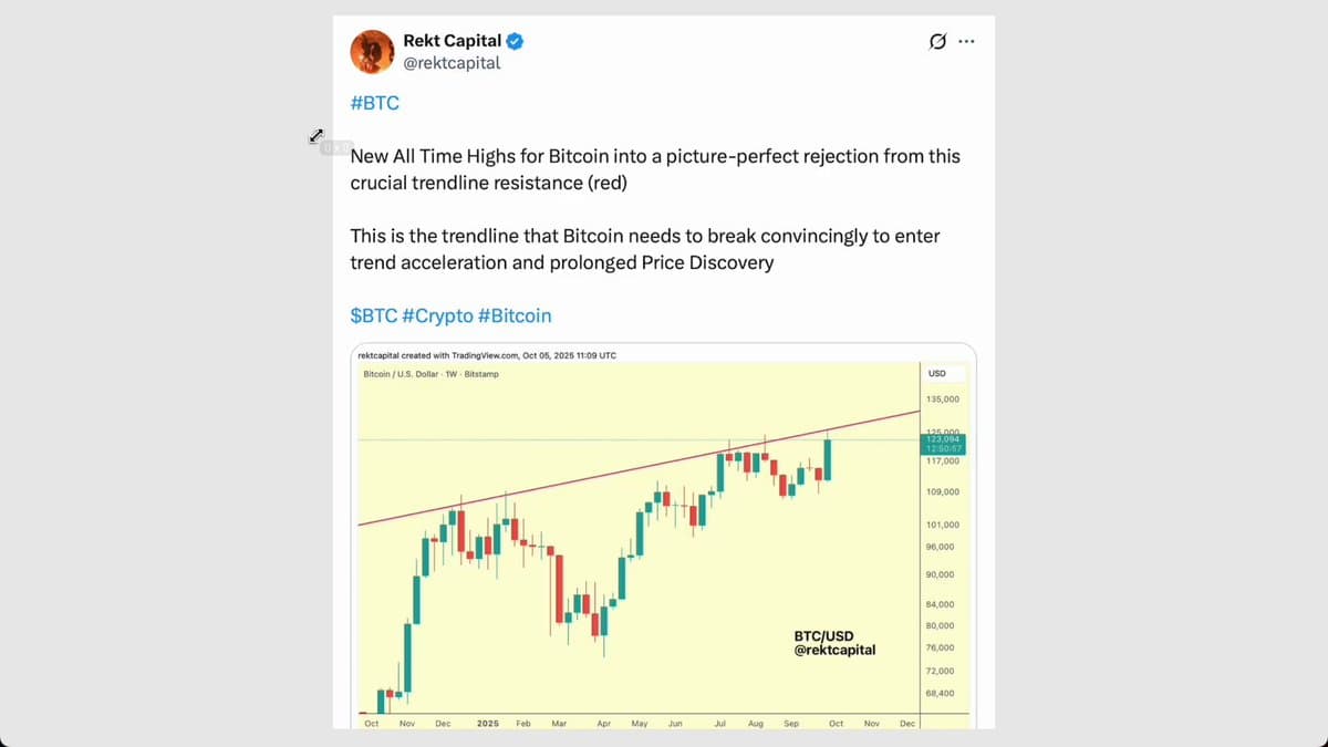 Analyzing Bitcoin's Future: Key Perspectives