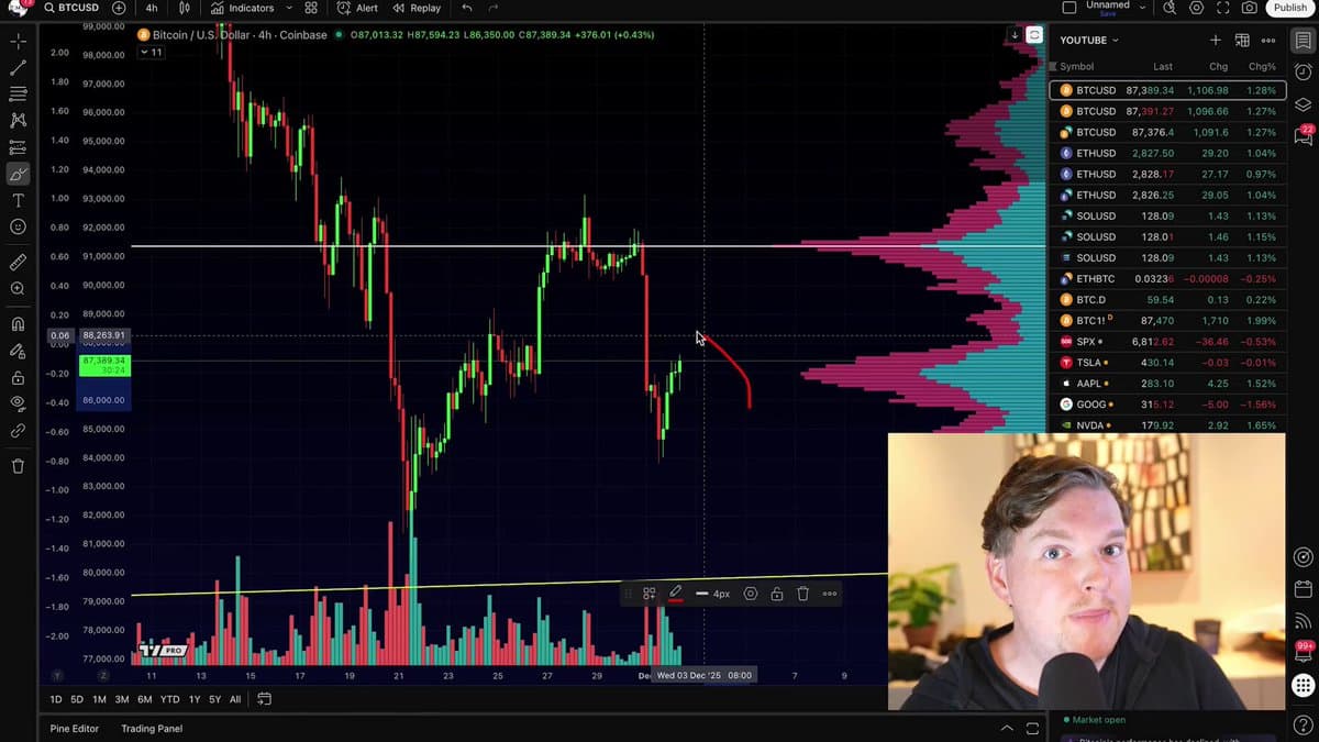 Bitcoin Tops $92K as Micro