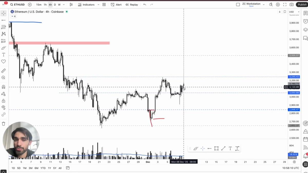 ETH Mirrors BTC, Targets $94K Strength, Key Levels