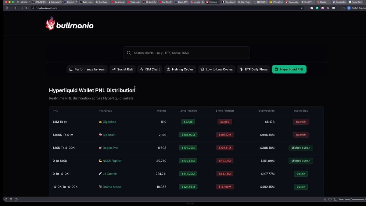 Bitcoin Whales Are Predominantly Shorting Now