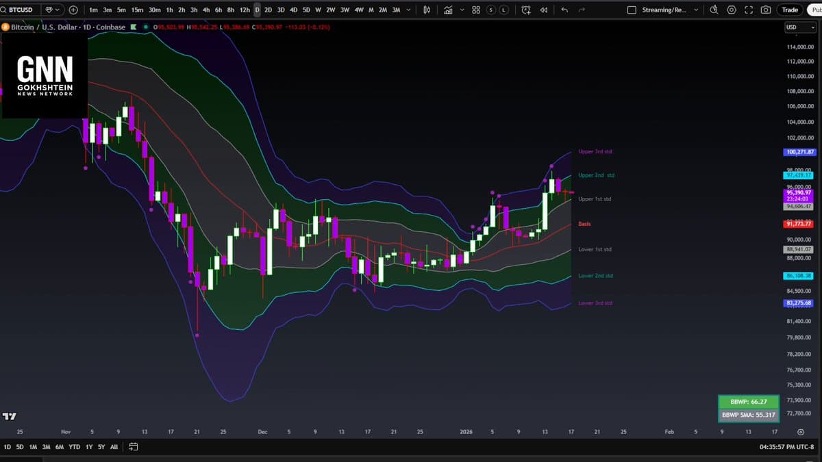 Friday Market Wrap-Up: Crypto, Metals, and Stocks