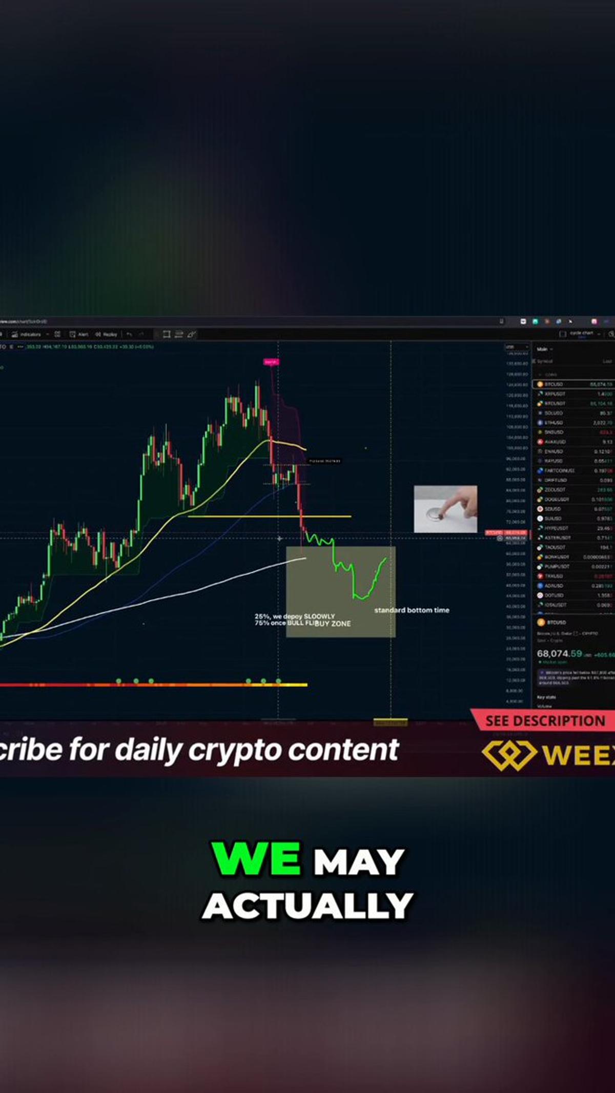 Bitcoin Near Buy Zone; Tech Stocks Pressured Yet Valuable