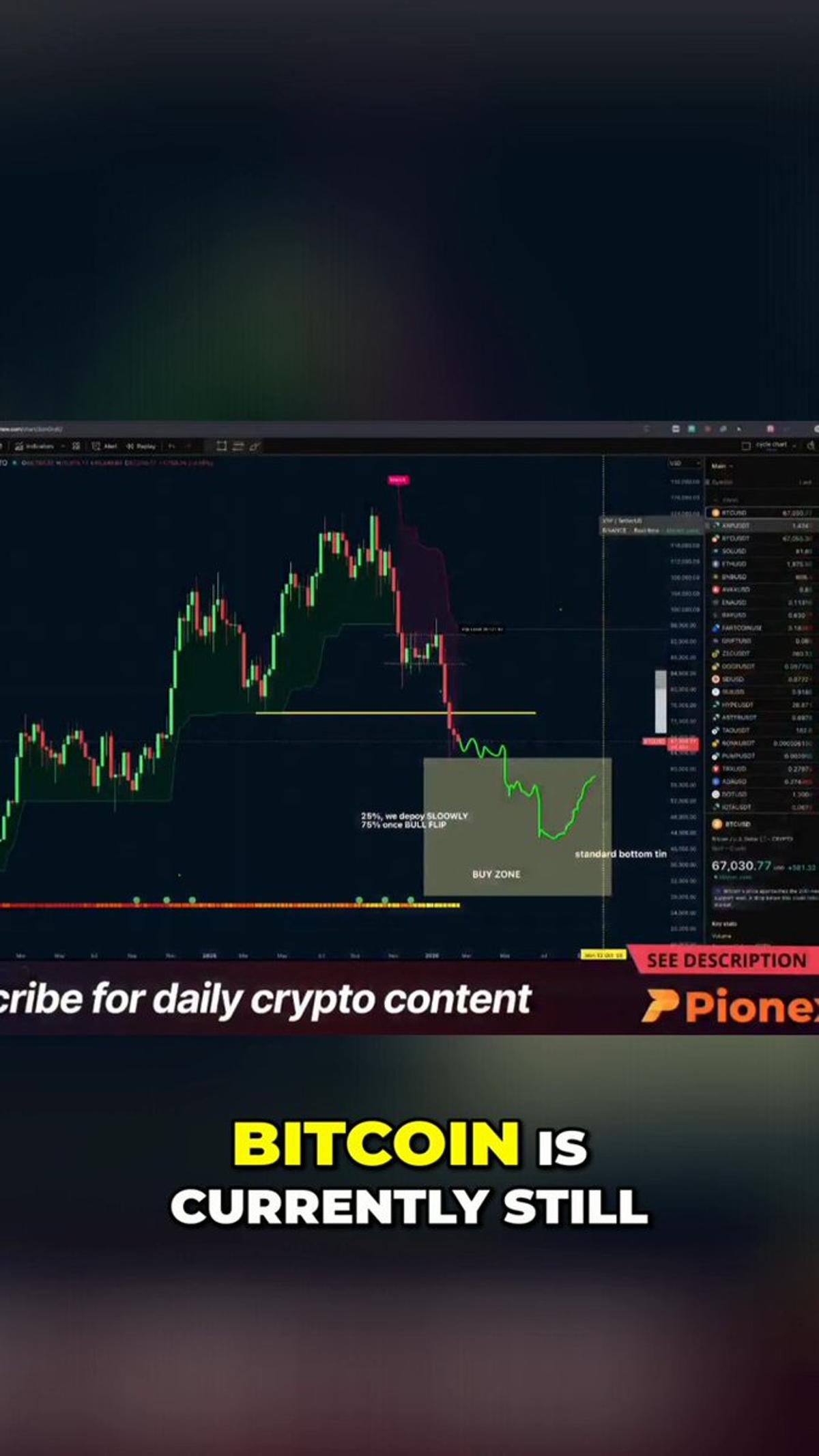 67K Bitcoin Support Determines 40K Drop or 90K Surge