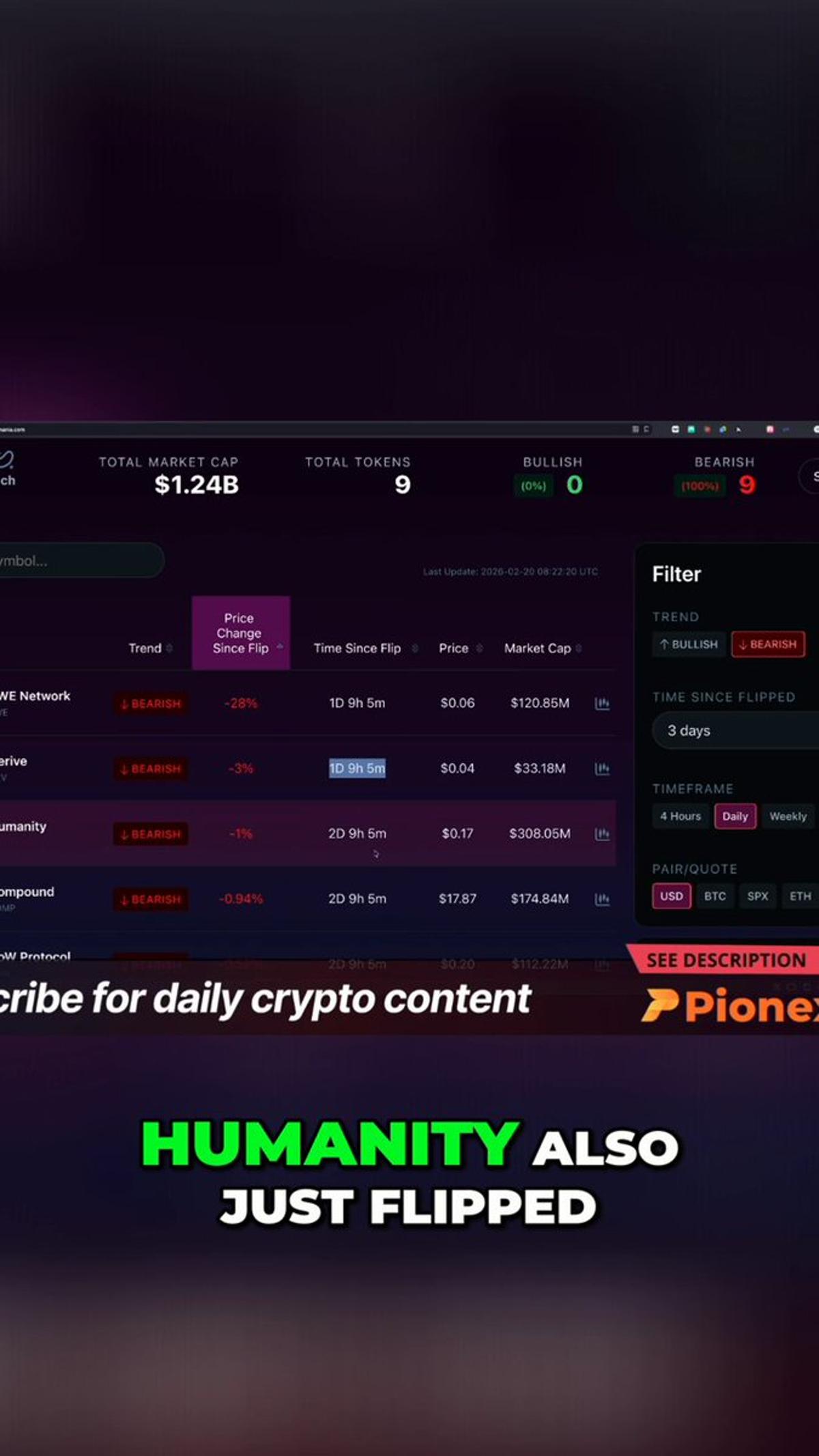 Bearish Turn Opens 35% Short Opportunity on Humanity