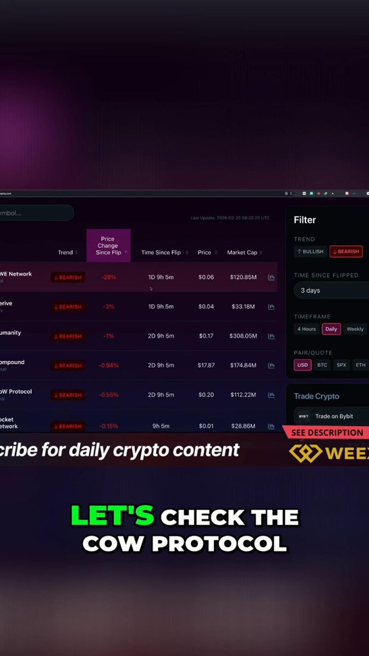 Cow Protocol Expected 30% Short-Term Decline