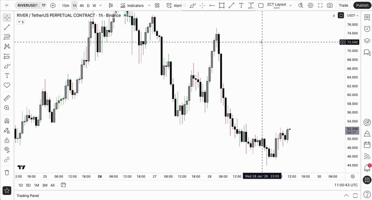 Neutral Chart Colors Reduce Emotional Bias in Trading