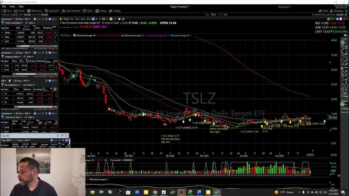 Widening Stops Amid Market Highs and Failed Breakouts