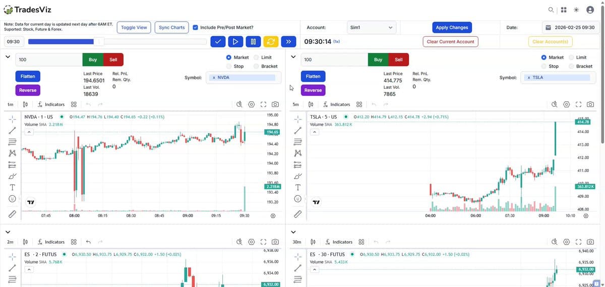 Speed Over Screen: Practice Multi‑Ticker Simulations Daily