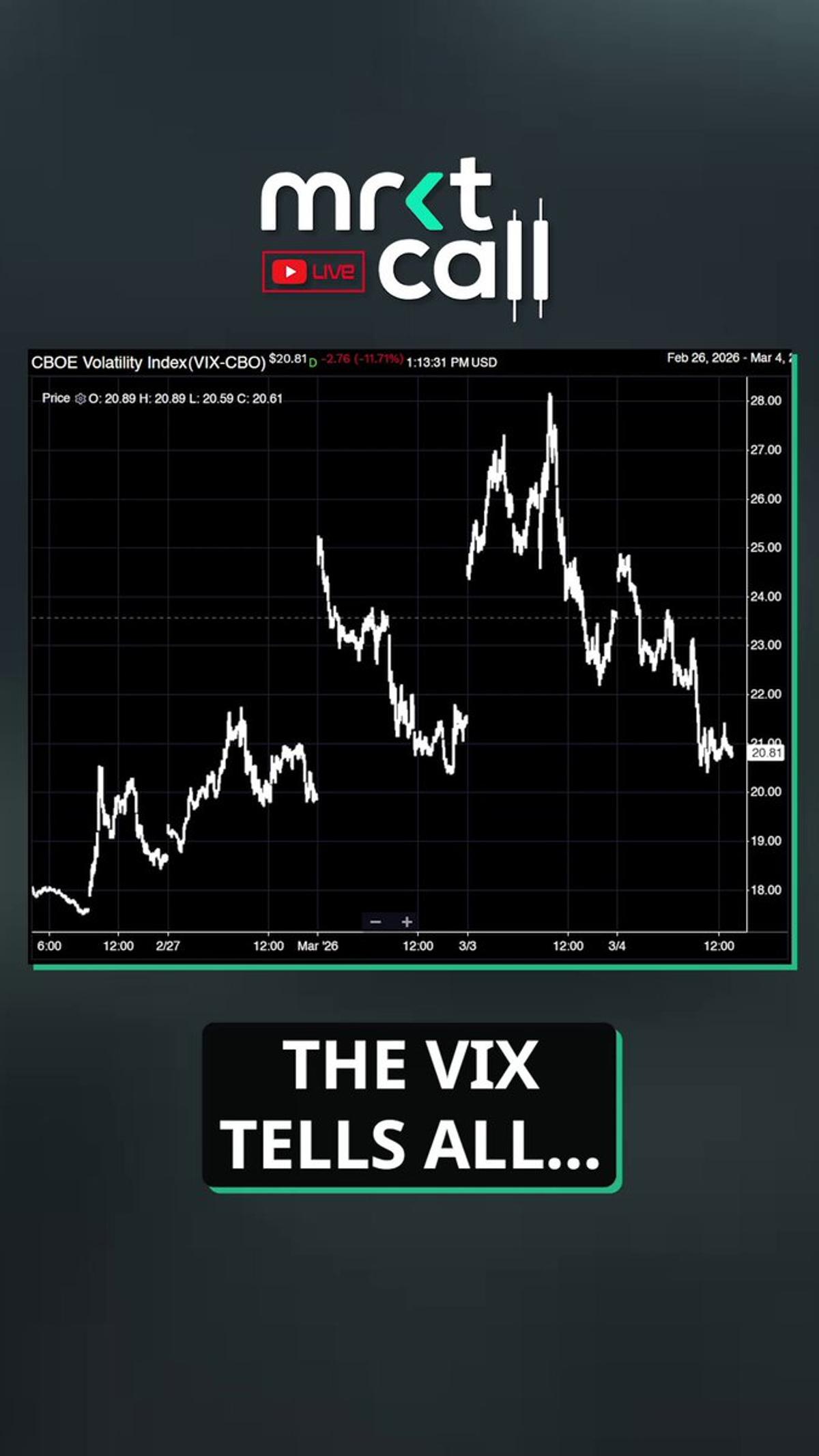 VIX May Signal Short-Term Market Bottom, Says Adami