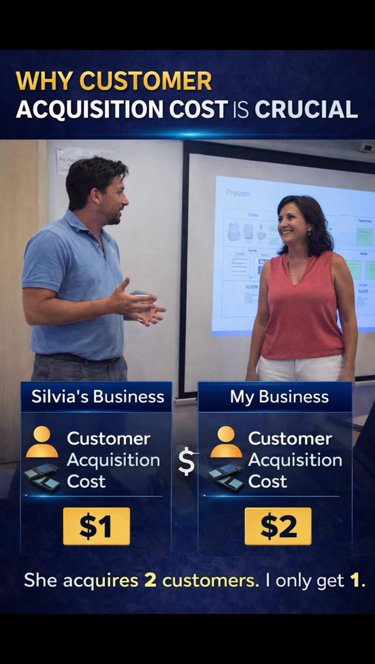 Half the CAC, Double the Market Share