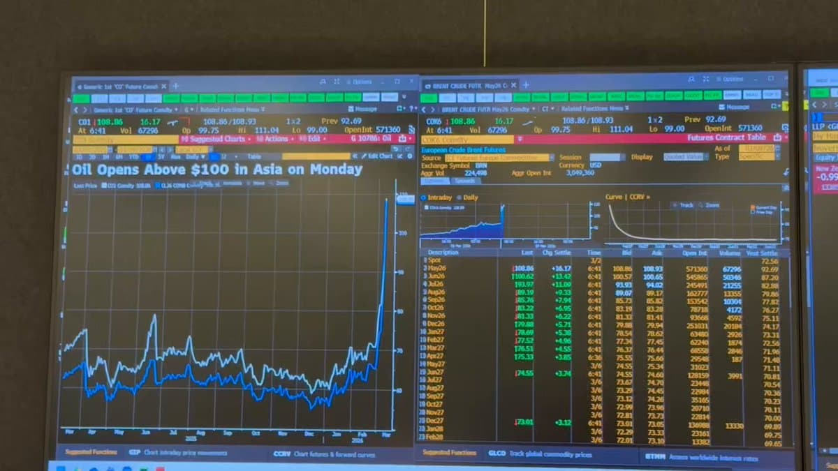 Oil Spikes 20% as Brent Nears $110, Risk Assets Tumble