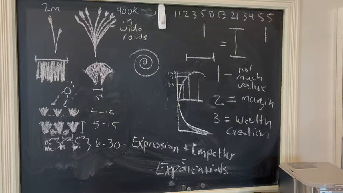 Interplanting Dual Crops Boosts Yield and Margins