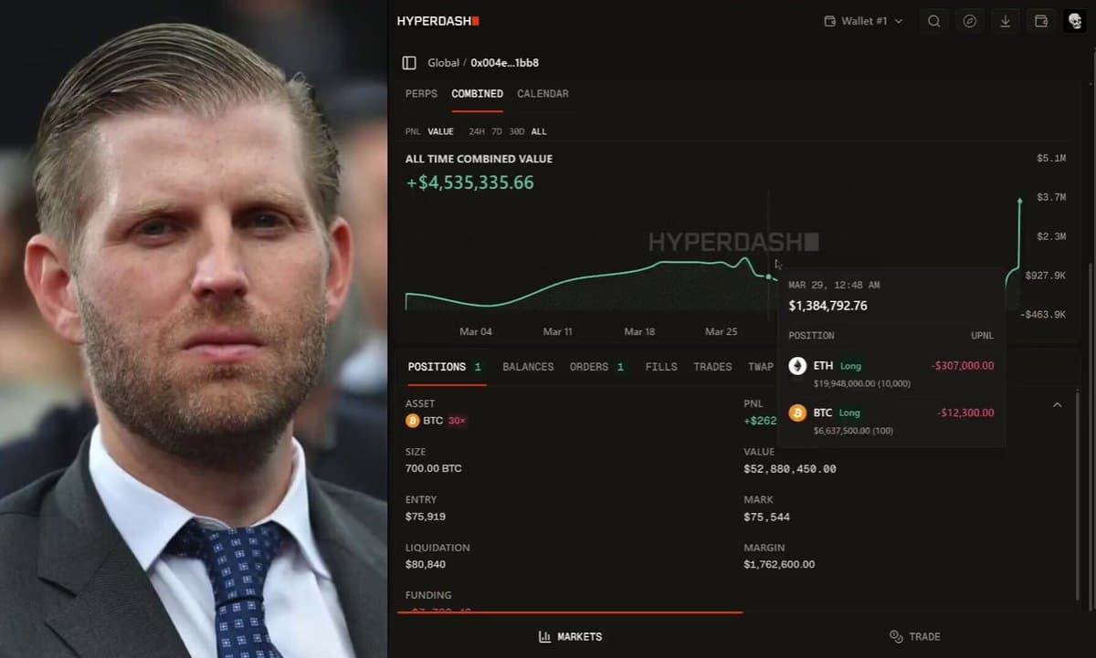 Massive 30x BTC Short Risks $53M on 7% Pump