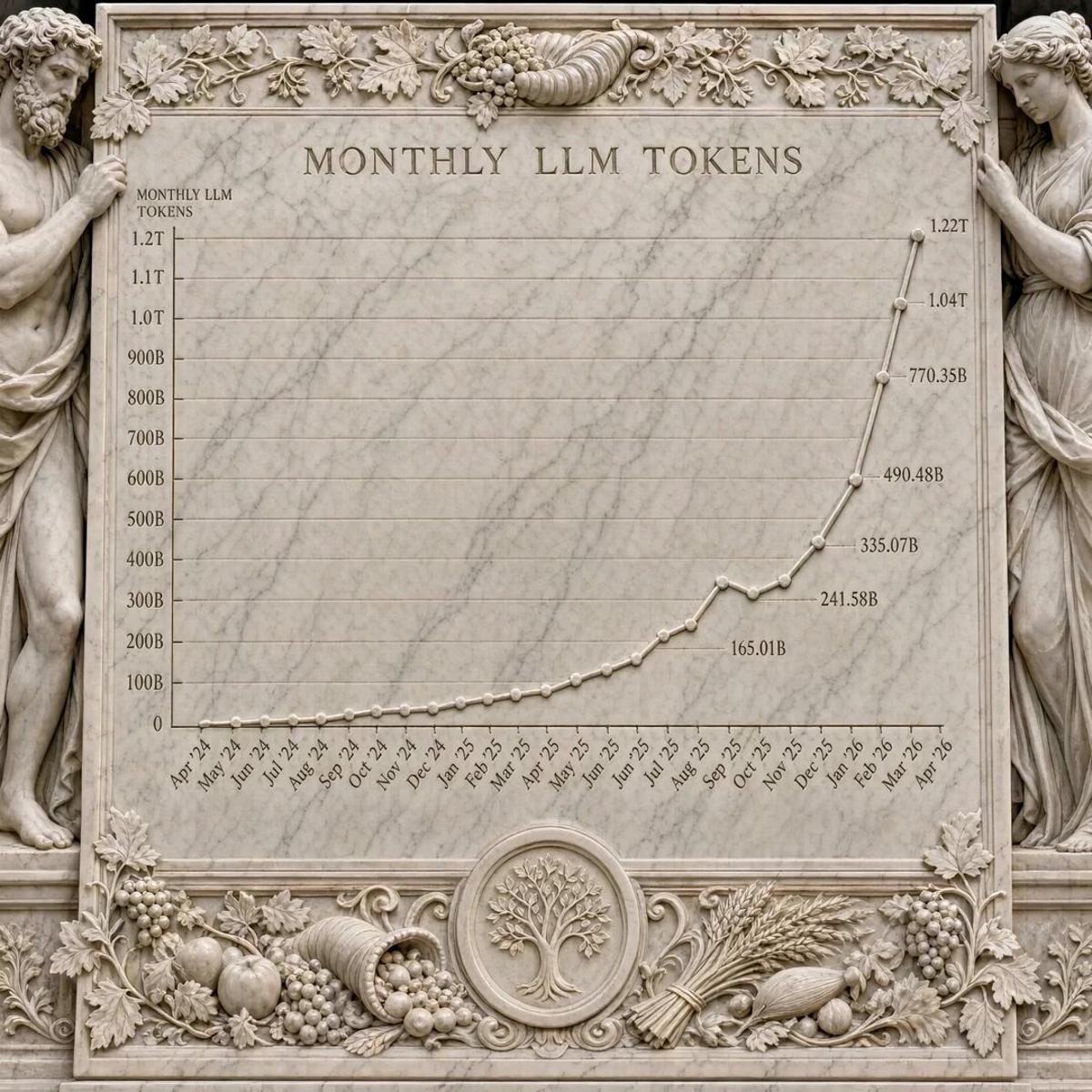AskVenice Hits 1 Trillion Language Tokens in March.