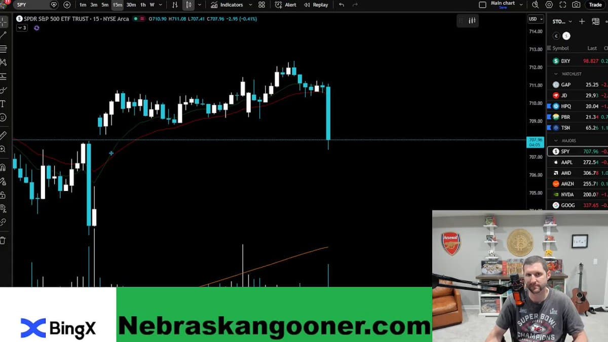 Random Market Scan Uncovers Potential Pump Charts