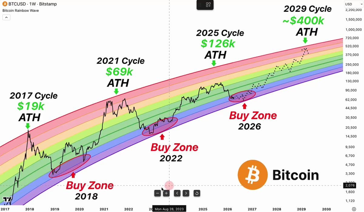 Big Firms Quietly Amass Bitcoin; $400K Surge Imminent