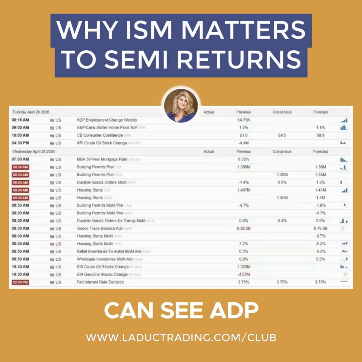 ISM Data Could Pivot Semiconductor Rally and AI Capex