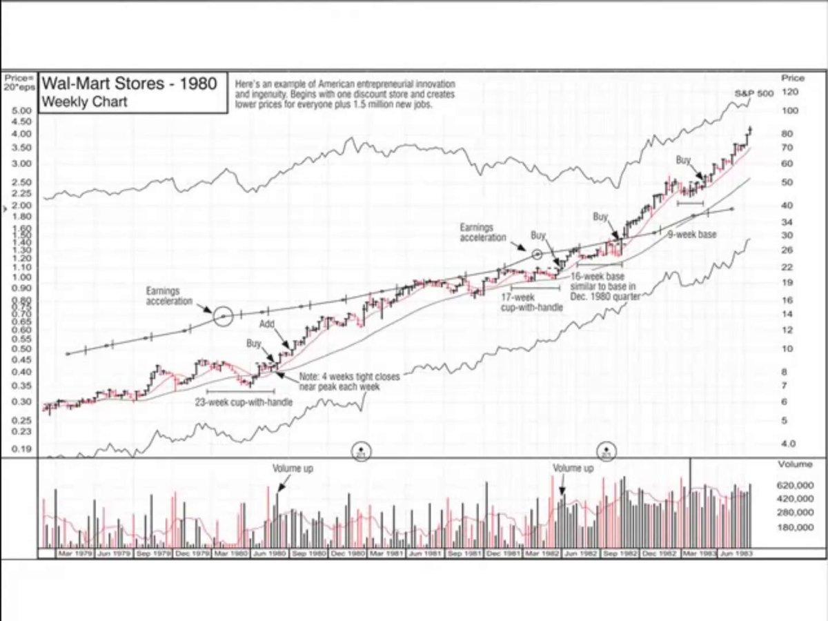 Cup‑Handle Pattern Reveals 5‑8× Market Winners