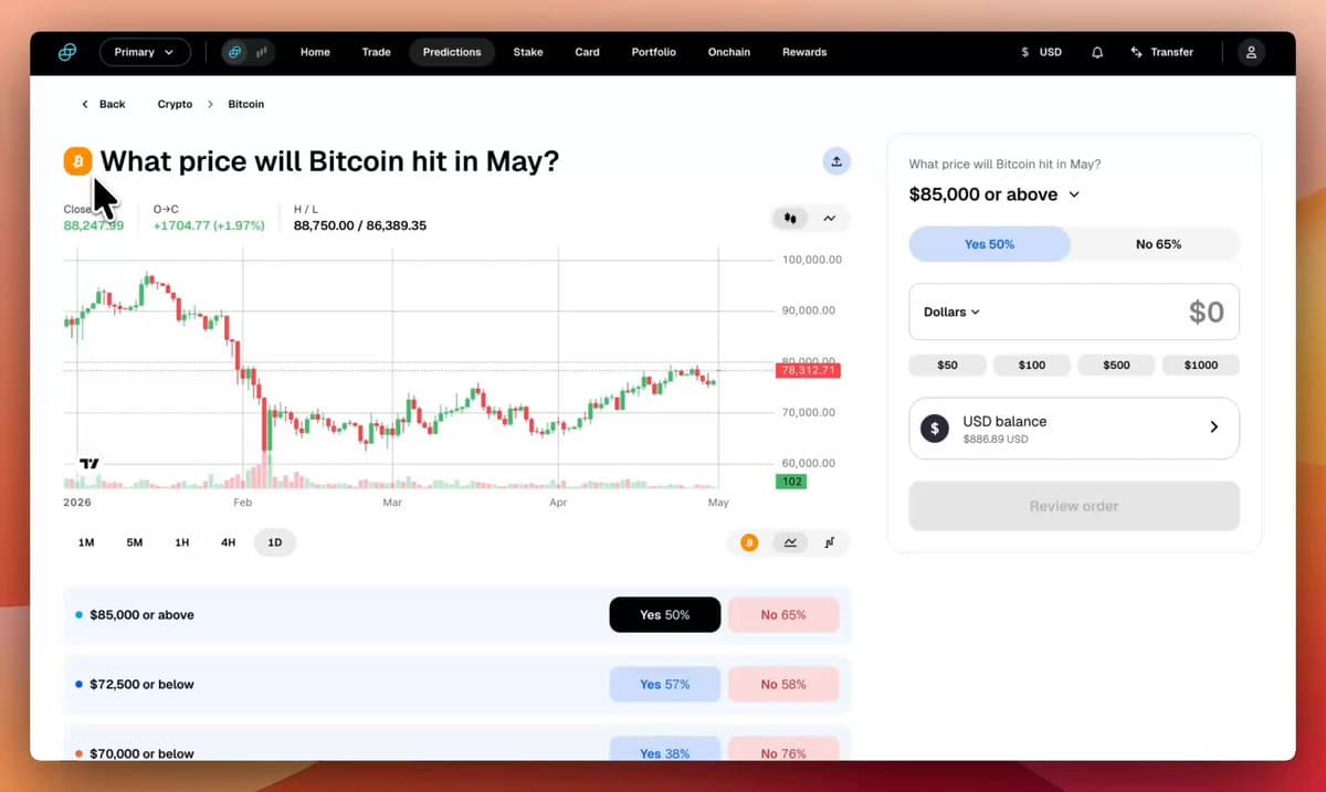 Trade BTC High/Low Touch Markets with Monthly Forecasts