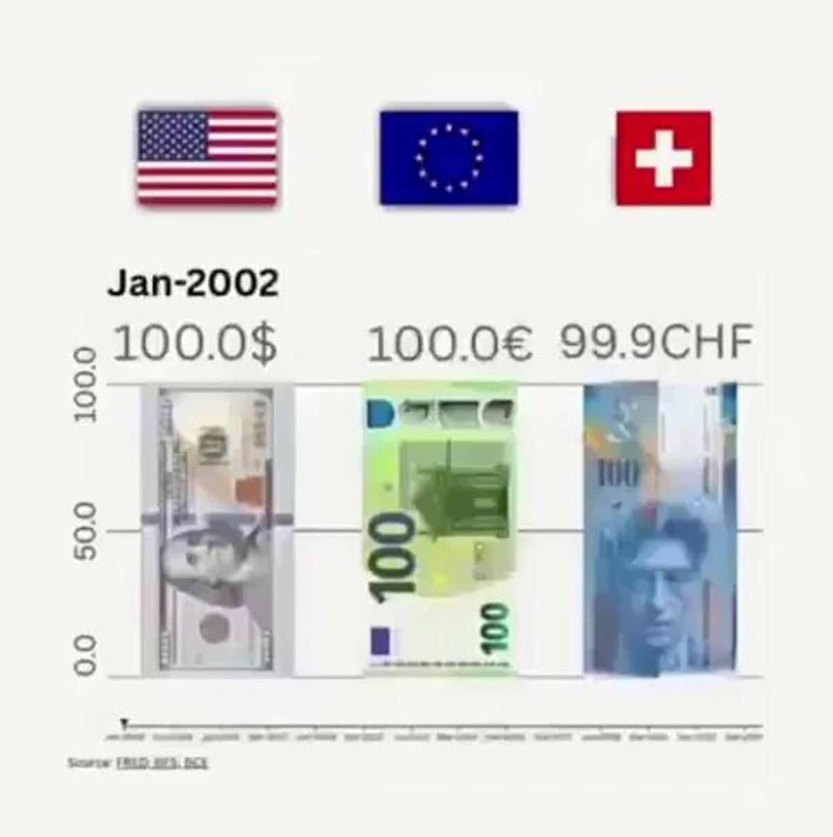 Inflation Destroys Fiat Value—Bitcoin Offers Protection