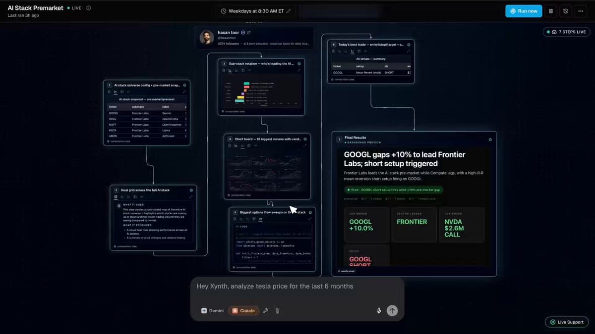 AI-Powered Premarket Scanner Delivers Daily Trade Signals