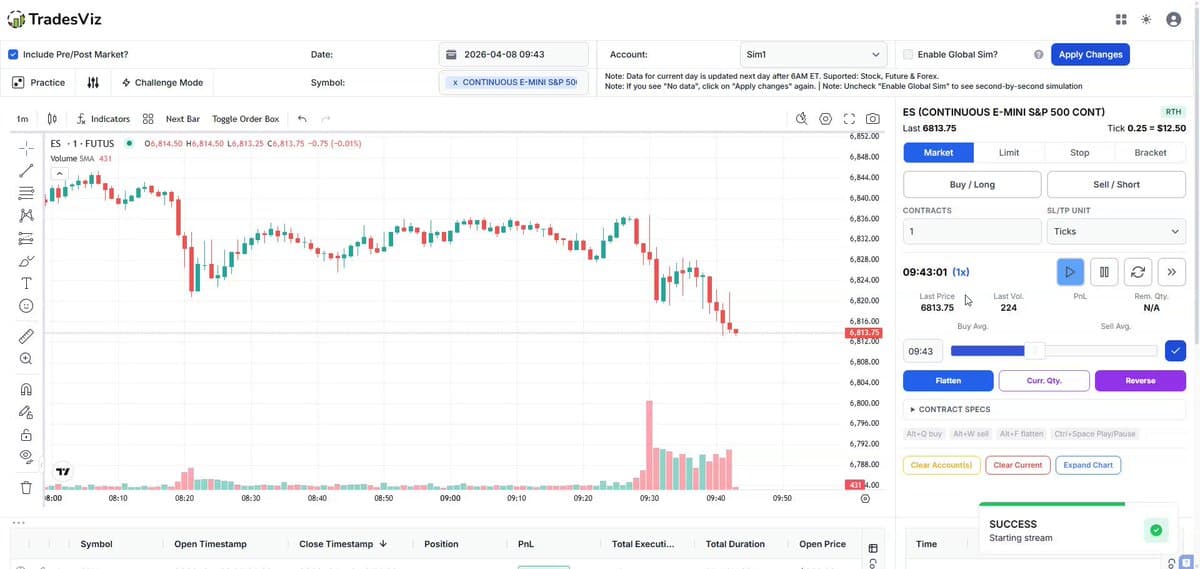 Stress‑Test Your Indicators Before Using Real Capital