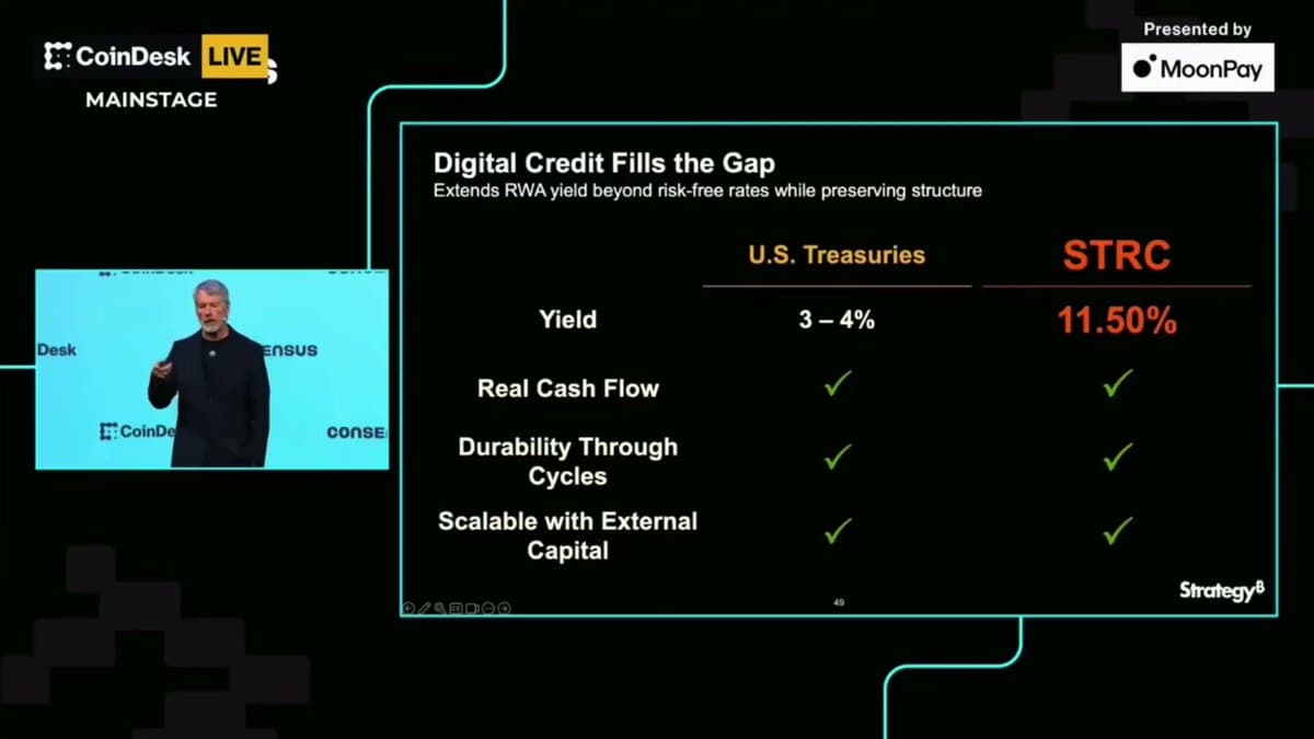 BTC‑Backed Credit Sparks DeFi Innovation on STRC