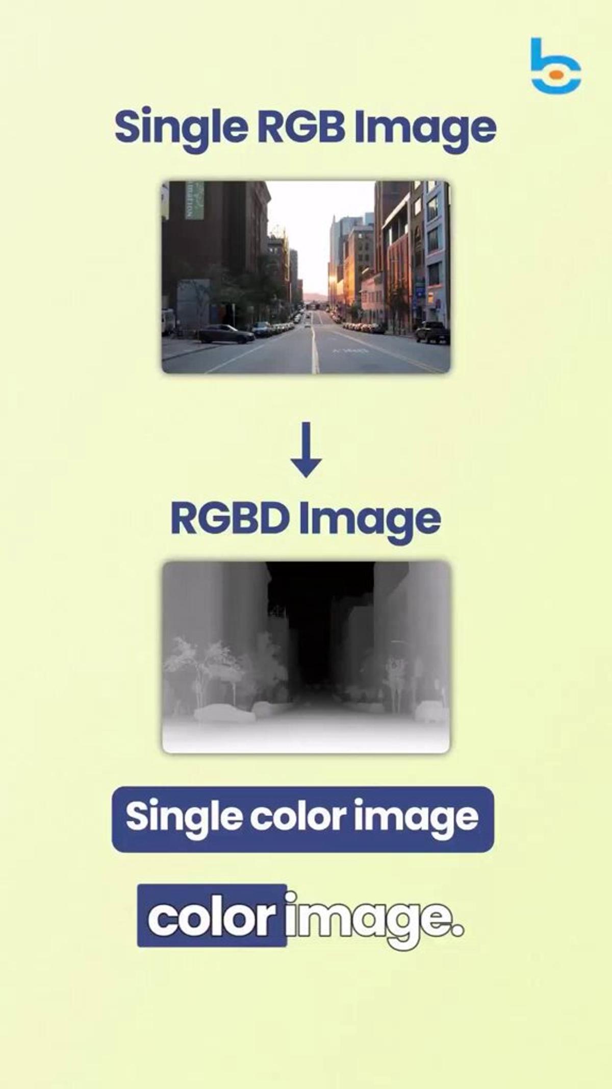 Real‑Time Monocular Depth From One Camera: Depth Anything V2