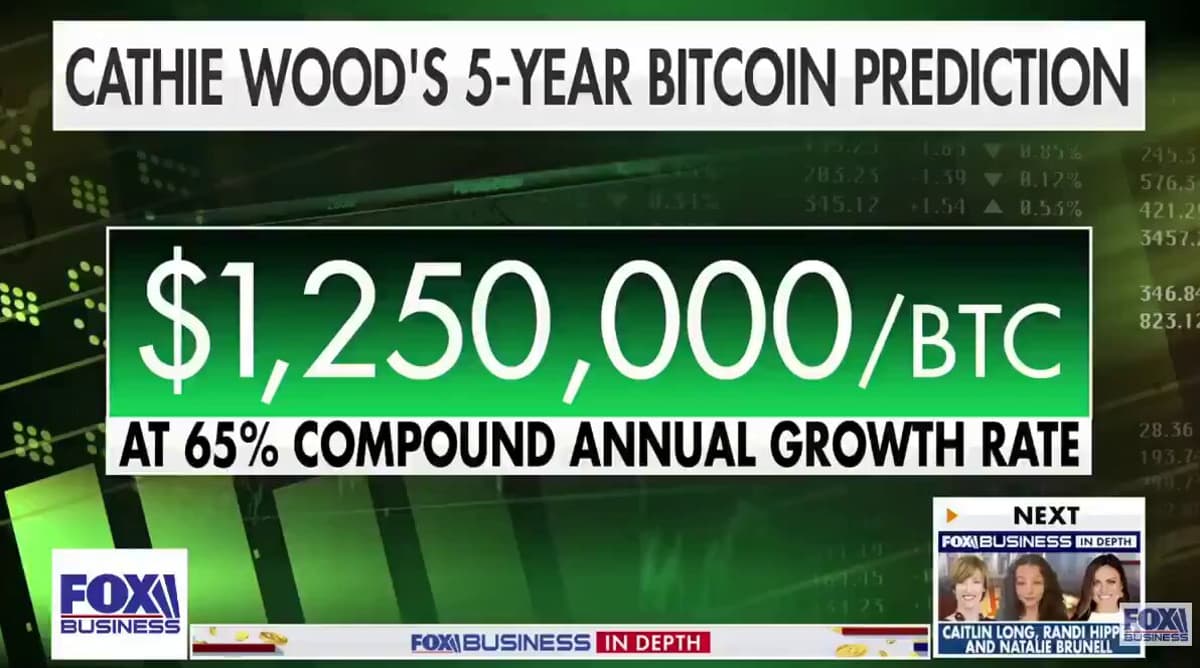 Cathie Wood Forecasts Bitcoin Hitting $750K‑$1.25M via Institutional Adoption