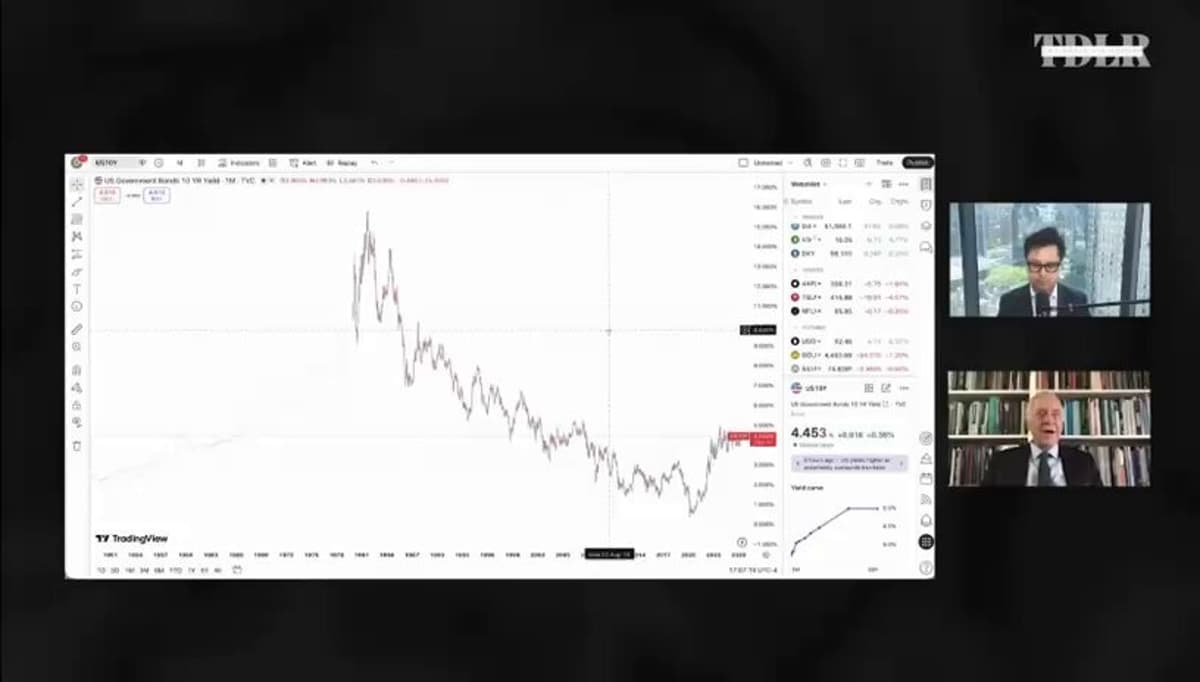 Bond Vigilantes Awaken as 10‑Year Yields Near 4.5%