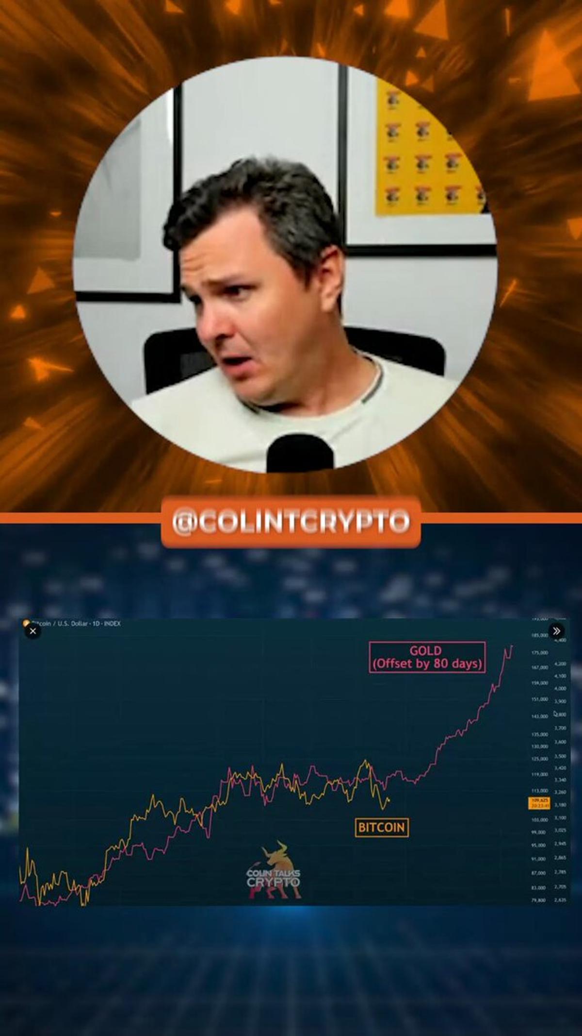 Gold-to-Bitcoin Rotation May Be Imminent