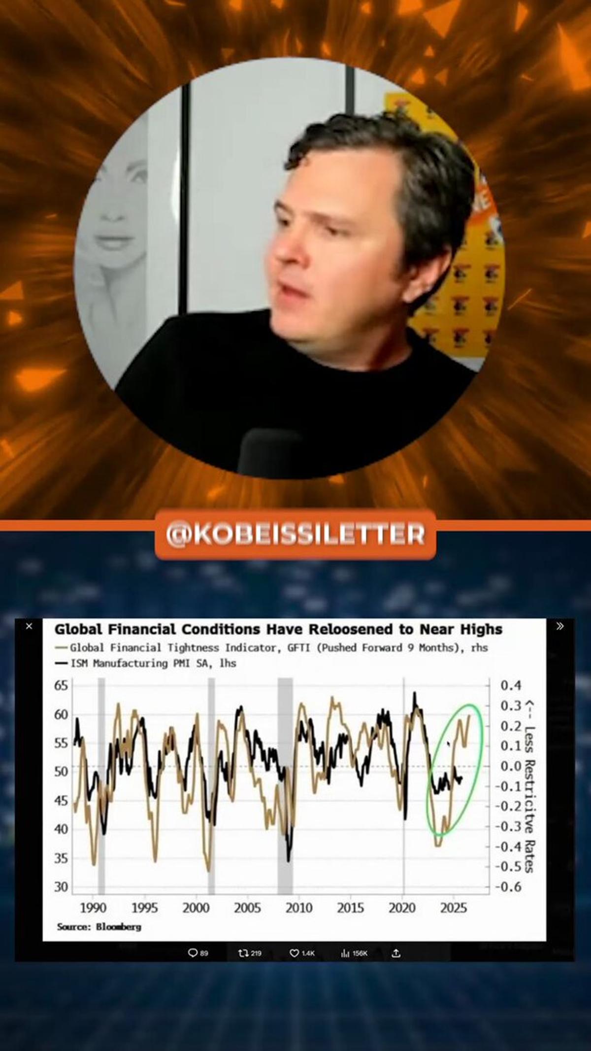 Easy Finance, yet Crypto Lags Behind All Assets