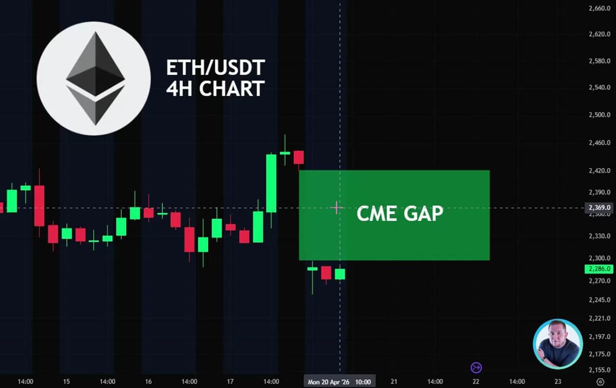 ETH CME Gap Likely to Fill Again, 95% History