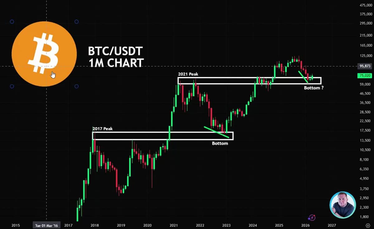 Bitcoin Repeats Historic Pattern—Watch for Similar Move