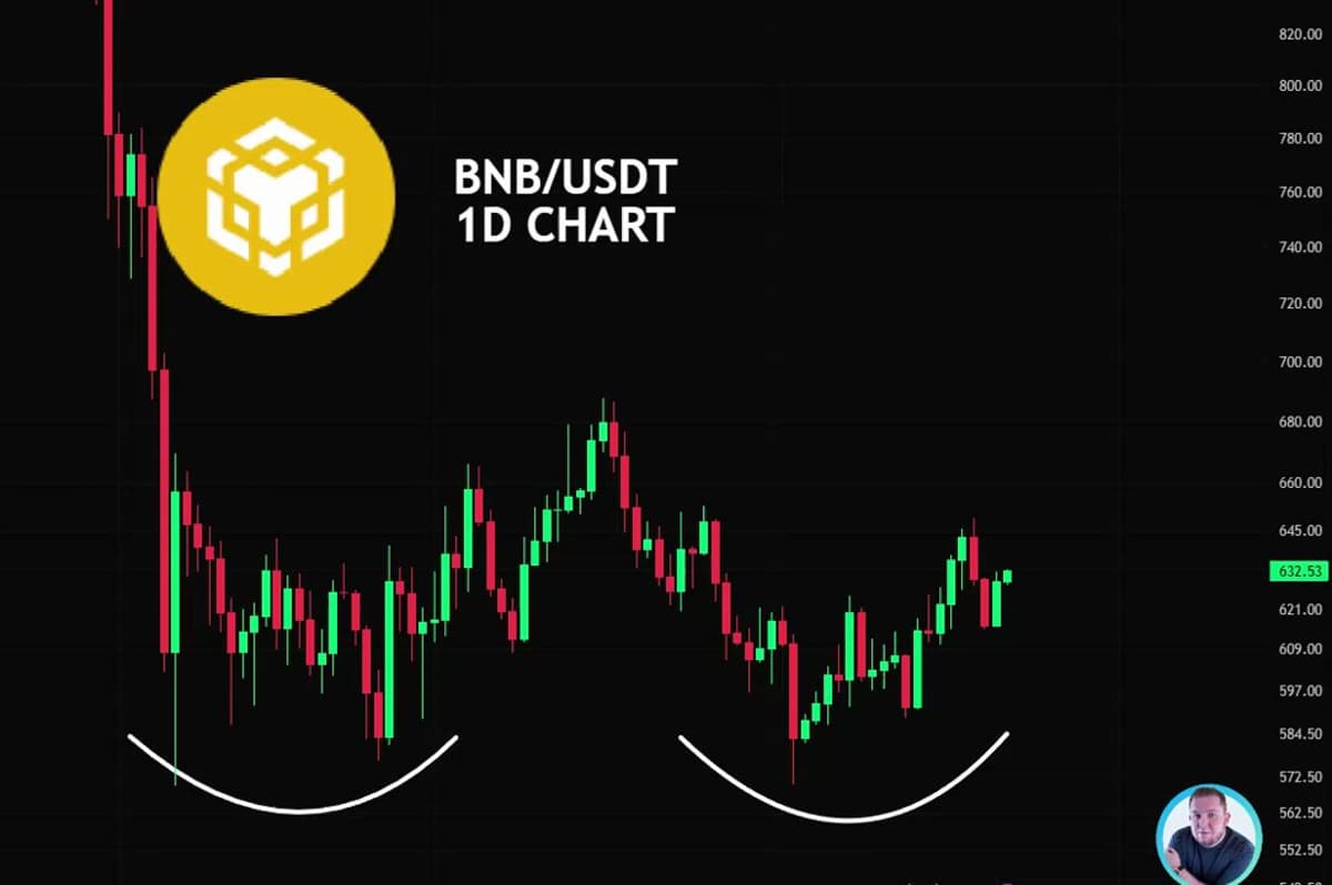 BNB Shows Double Bottom Formation—Stay Alert