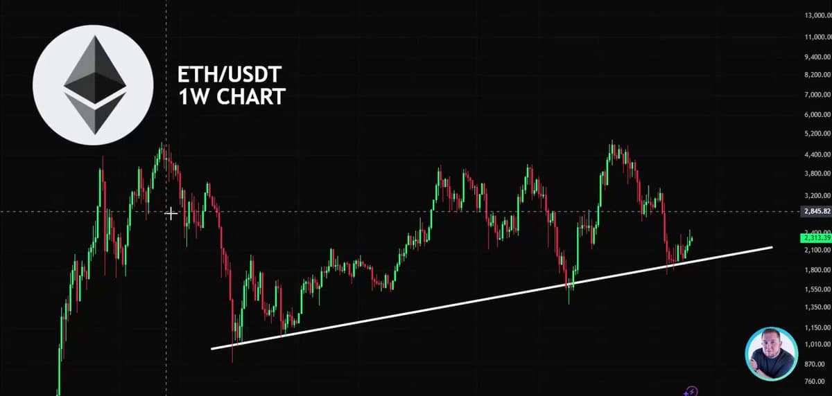 ETH Holds Key Support, Rally May Loom